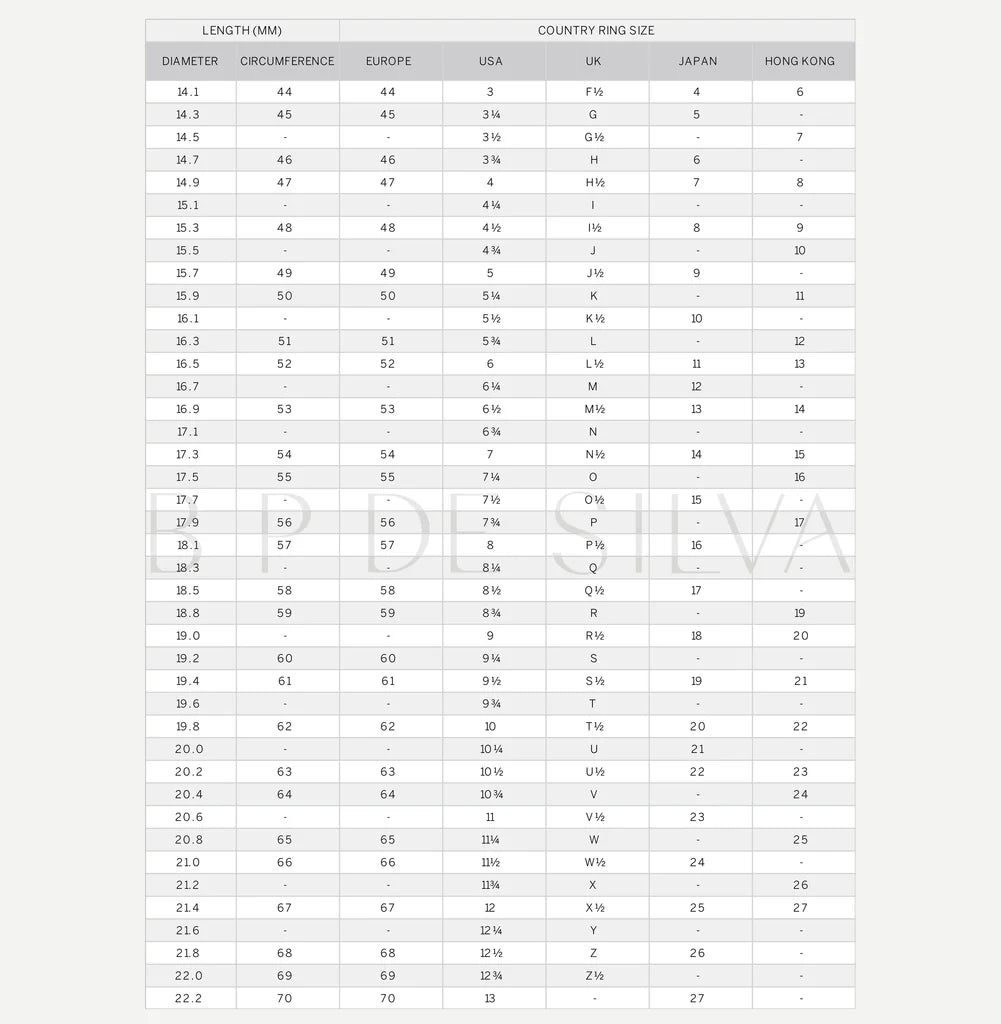 Ring size conversion chart